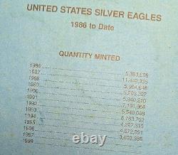 American Silver Eagle Coins 1986 And 1988